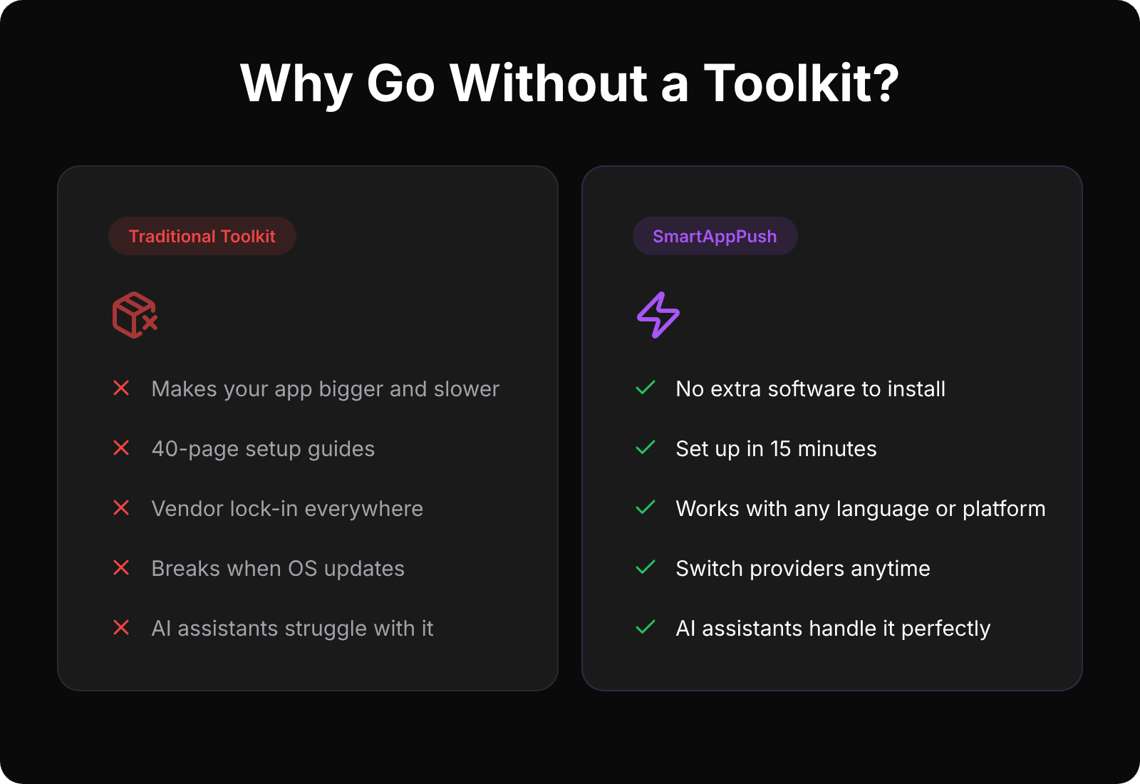 Comparison table: SDK-based vs API-only push notification integration