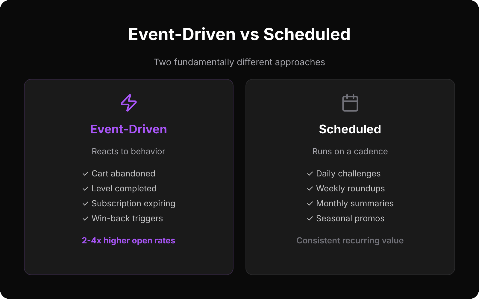 Event-driven vs scheduled push notifications comparison