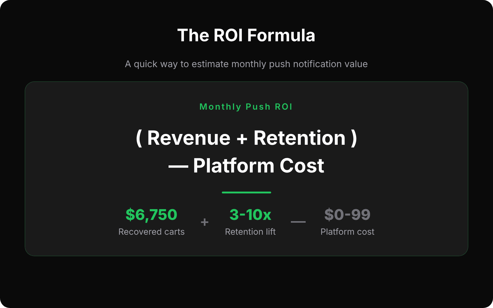 Push notification ROI formula: revenue plus retention minus platform cost