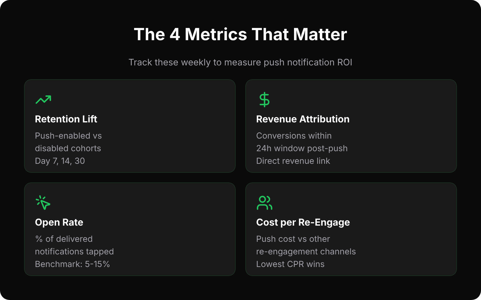 4 push notification ROI metrics: retention lift, open rate, revenue attribution, cost per re-engaged user